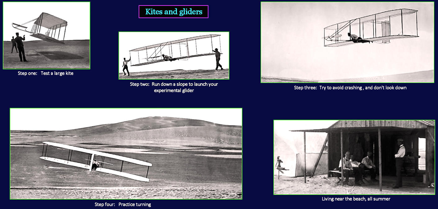 Wright Brothers, 1900